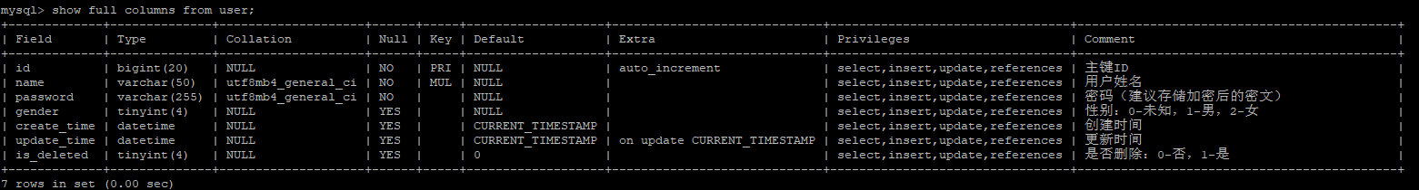 数据库设计——表格必不可少的四个字段!