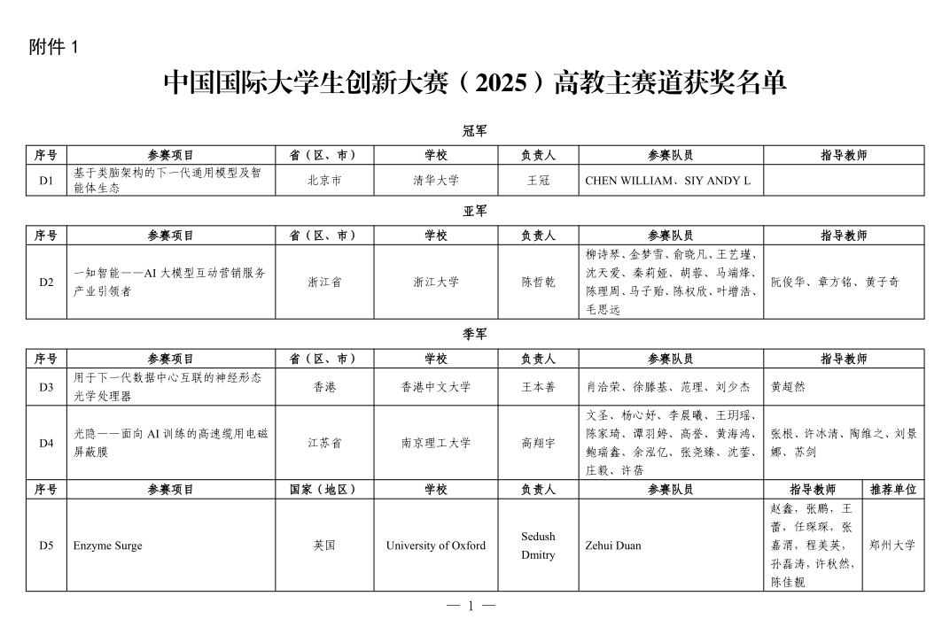从2025年国创赛（互联网+）获奖名单发现的规律